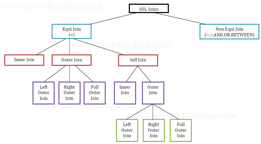 oracle-joins-2